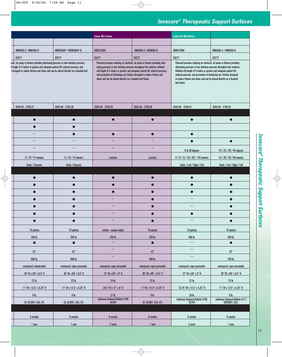 Invacare, Therapeutic support surfaces invacare, Therapeutic support surfaces | Invacare CG10180CA User Manual | Page 11 / 12