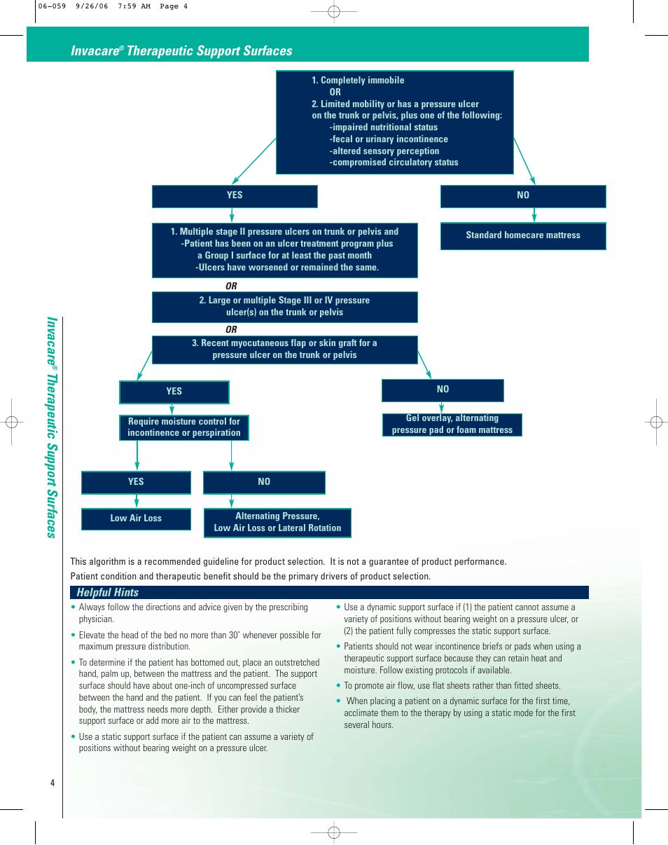 Invacare, Therapeutic support surfaces invacare, Therapeutic support surfaces | Helpful hints | Invacare CG10180CA User Manual | Page 4 / 12