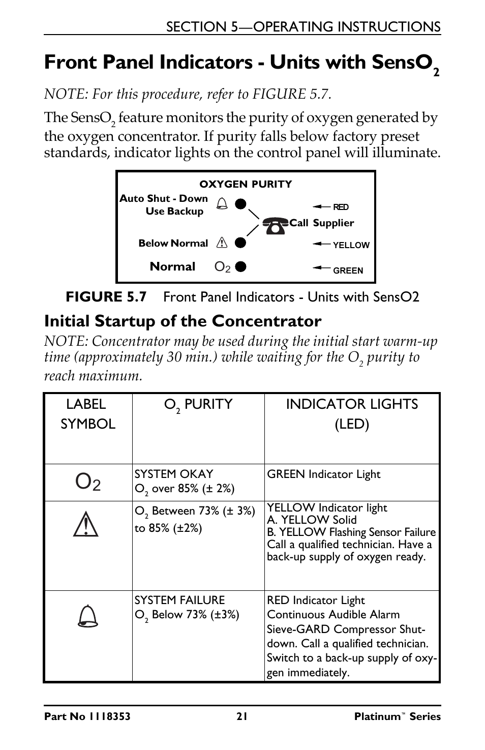 Front panel indicators - units with senso2, Initial startup of the concentrator, Front panel indicators - units with senso | Purity to reach maximum. label symbol o, Purity indicator lights (led) | Invacare IRC10LX User Manual | Page 21 / 32