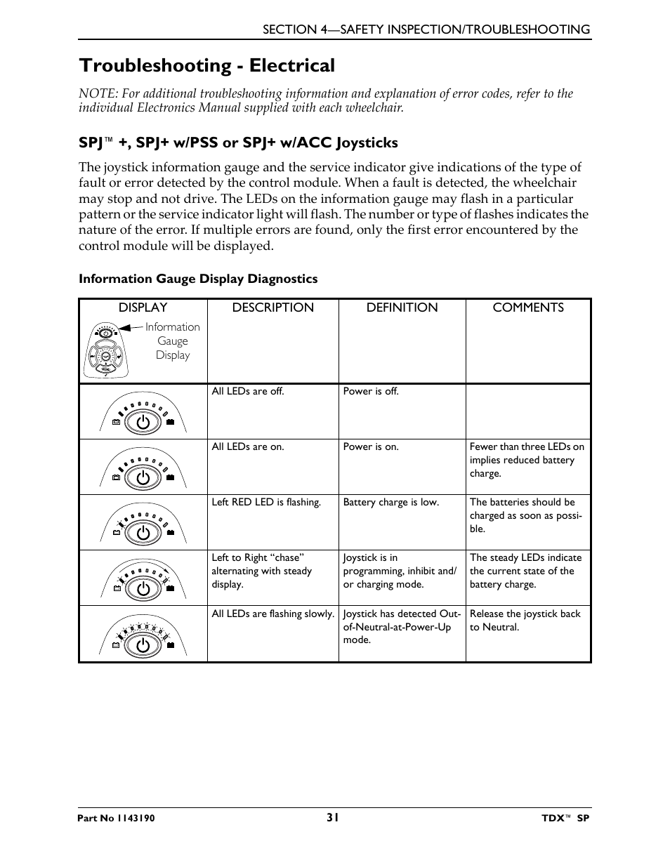 Troubleshooting - electrical, Spj™+, spj+ w/pss or spj+ w/acc joysticks | Invacare TDX SP User Manual | Page 31 / 72