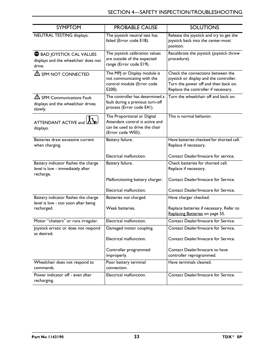 Invacare TDX SP User Manual | Page 33 / 72