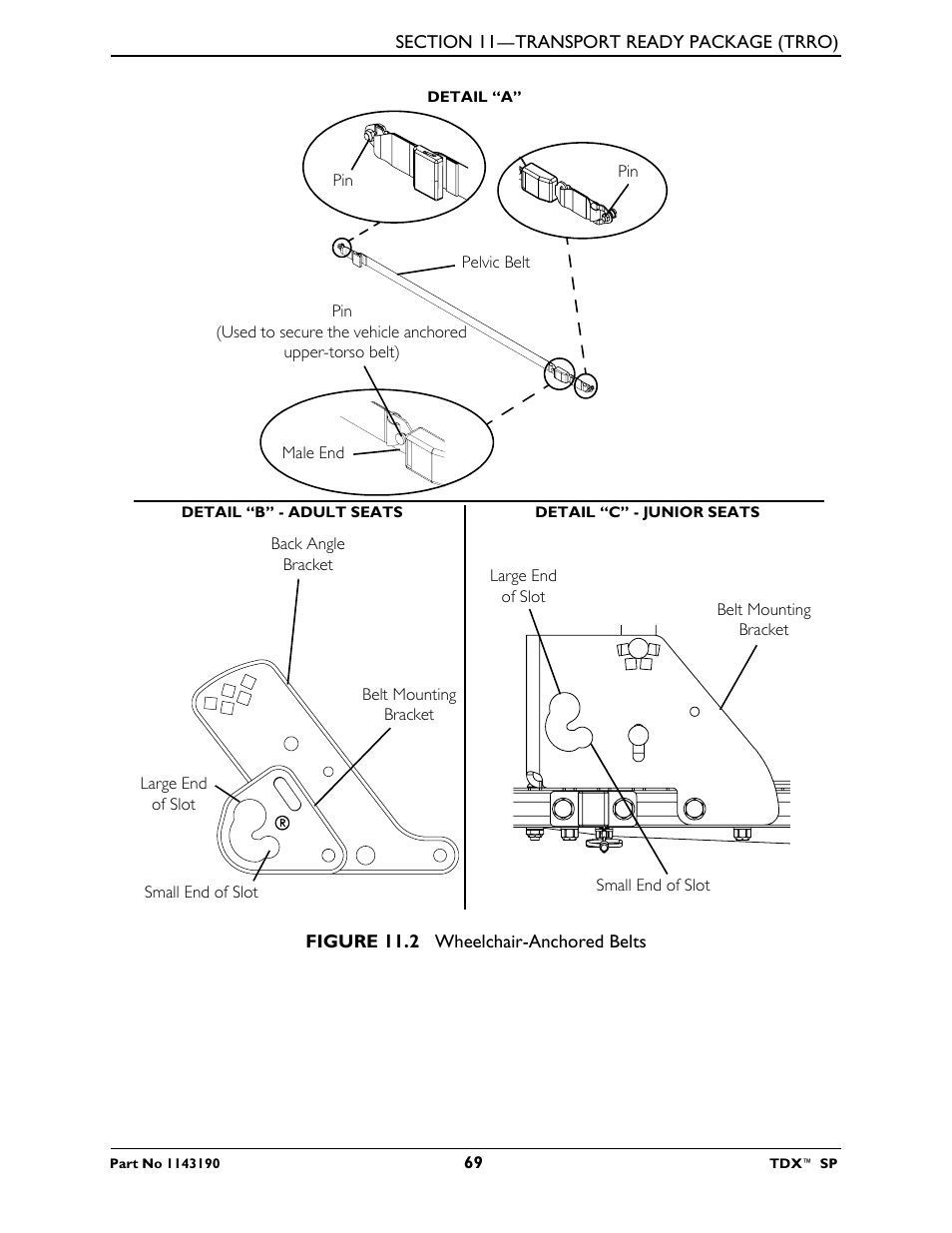 Figure 11.2) | Invacare TDX SP User Manual | Page 69 / 72