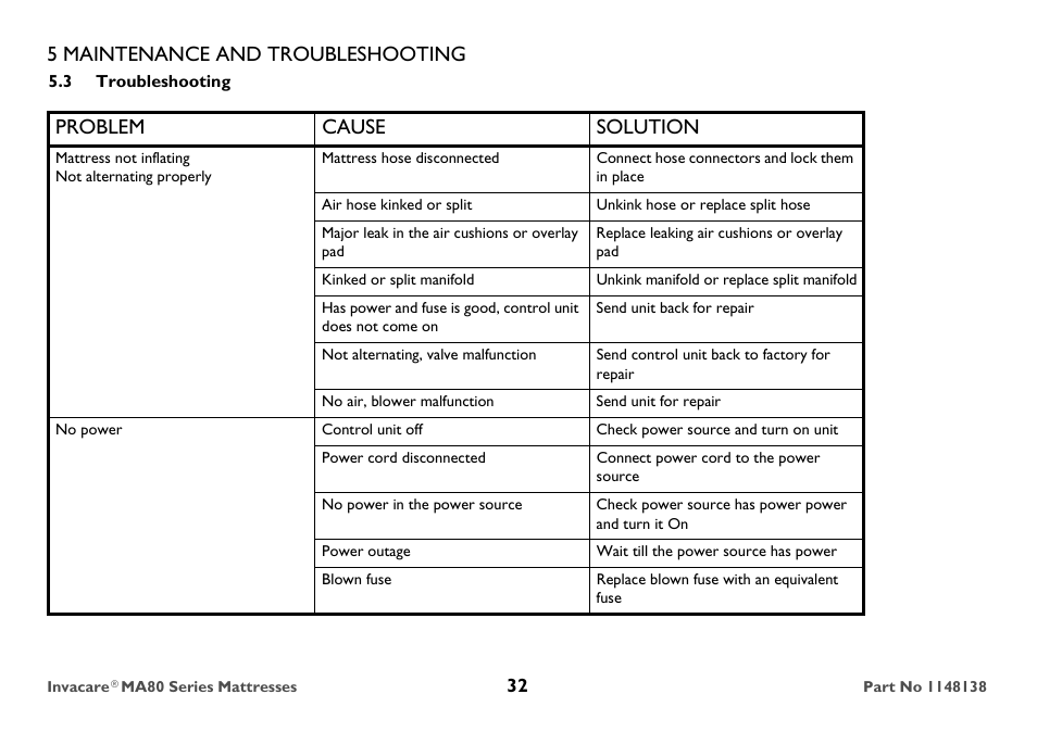 3 troubleshooting, 5 maintenance and troubleshooting, Problem cause solution | Invacare MA85 User Manual | Page 32 / 36