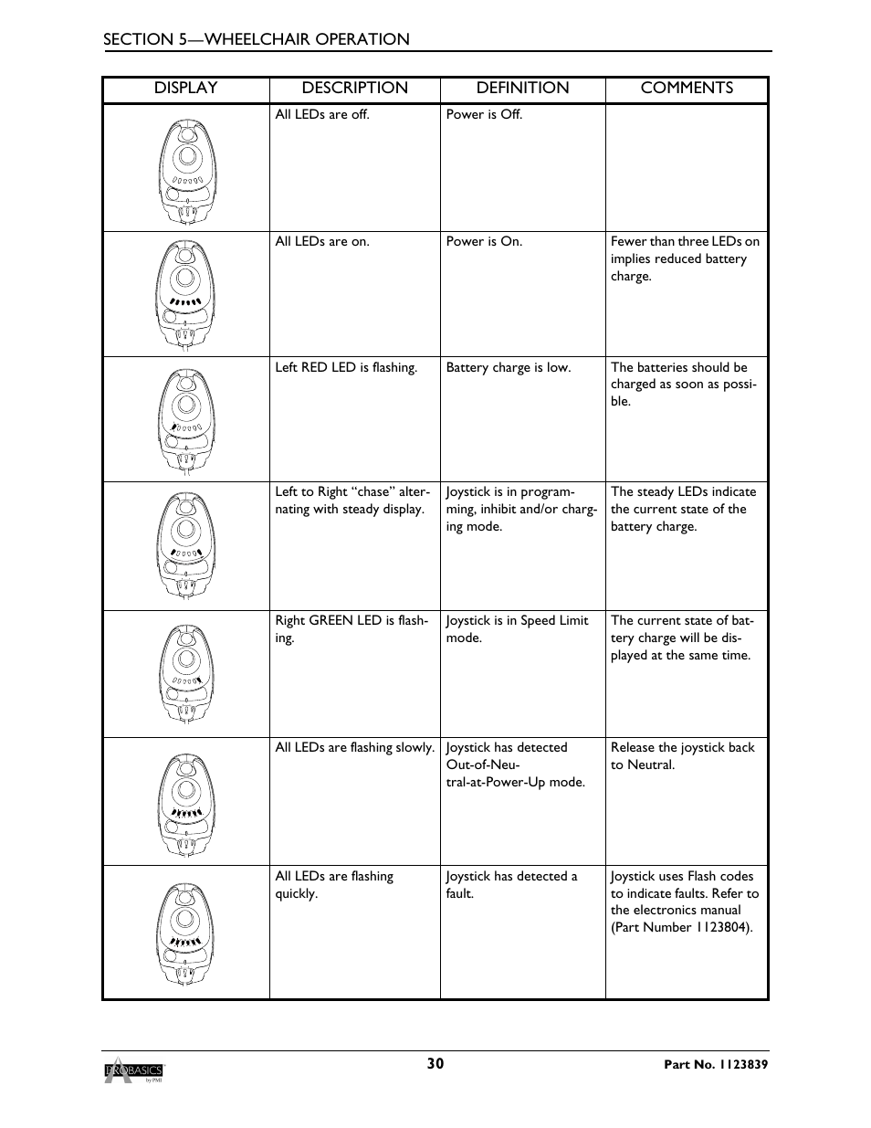Invacare Wheelchair XP6500 User Manual | Page 30 / 64
