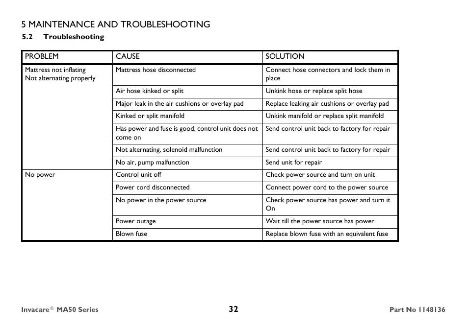 Troubleshooting, 5 maintenance and troubleshooting | Invacare MicroAIR MA50 User Manual | Page 32 / 36