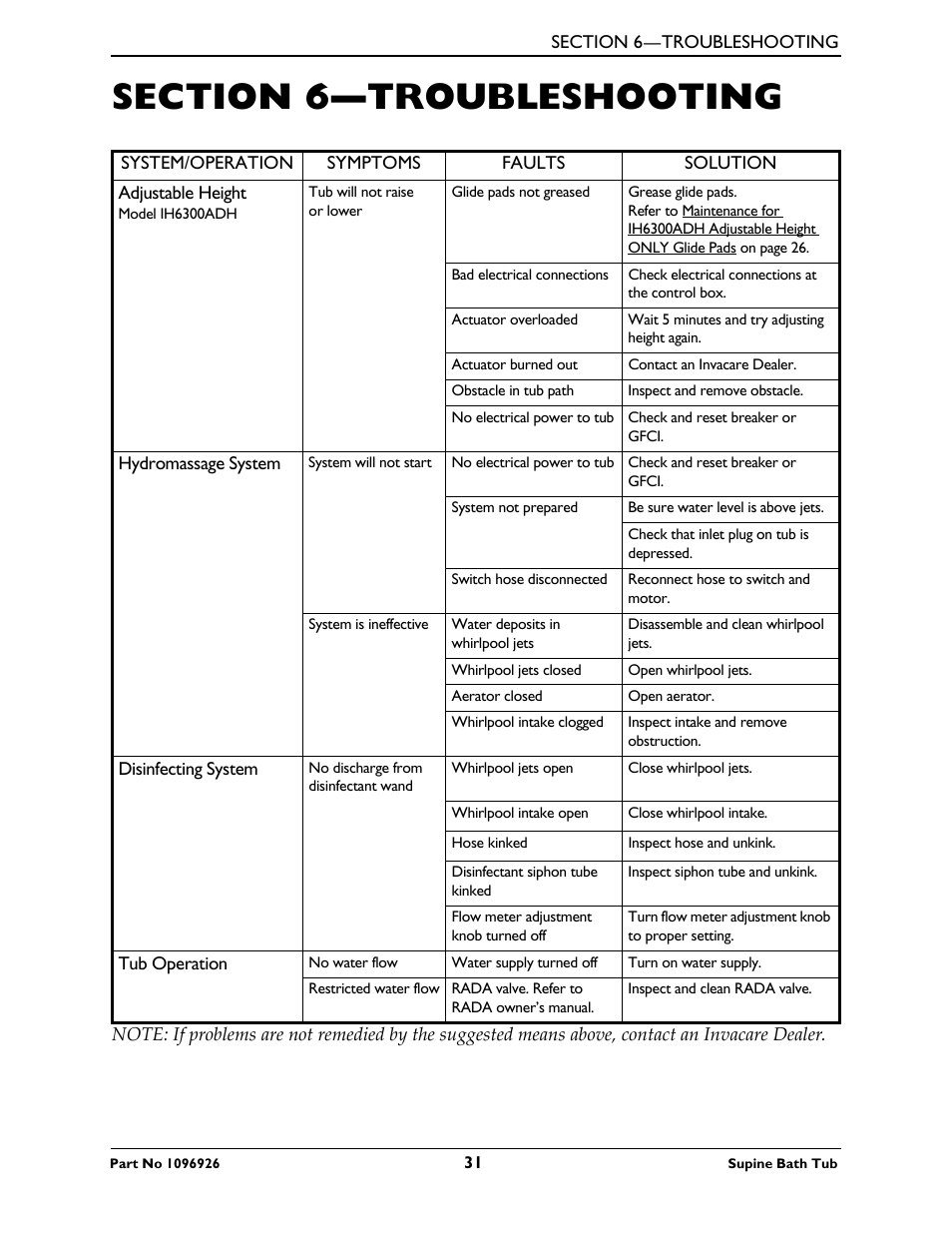 Section 6—troubleshooting | Invacare IH6300ADH User Manual | Page 31 / 32