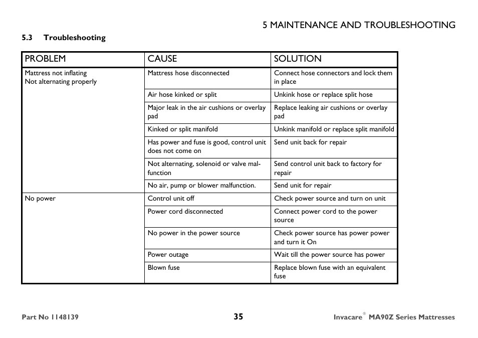 3 troubleshooting, 5 maintenance and troubleshooting, Problem cause solution | Invacare MA90Z User Manual | Page 35 / 36