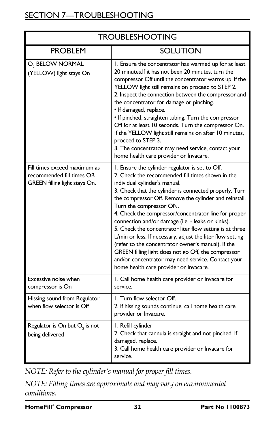 Troubleshooting problem solution | Invacare Compressor User Manual | Page 32 / 36