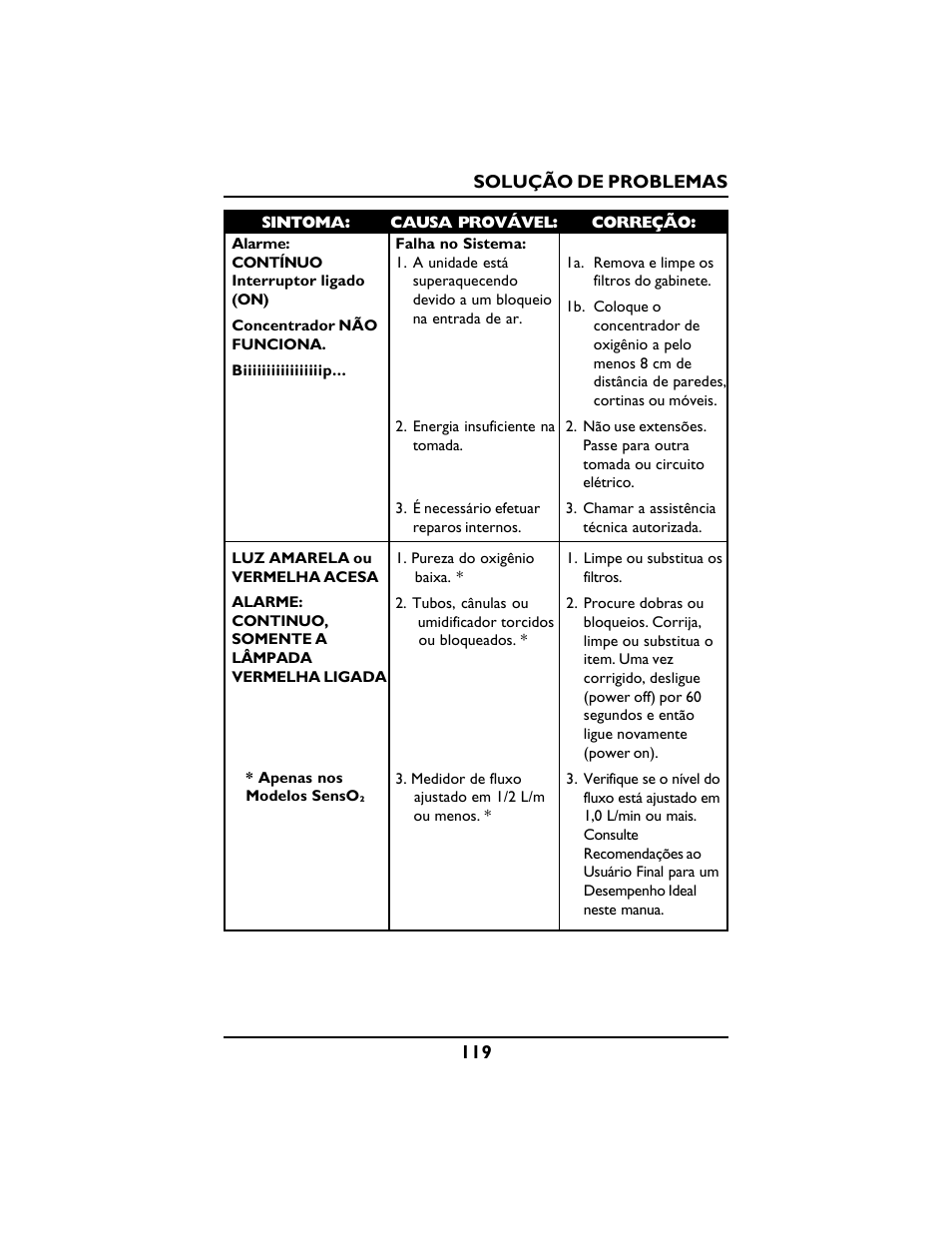 Invacare PLATINUM 5 User Manual | Page 119 / 148