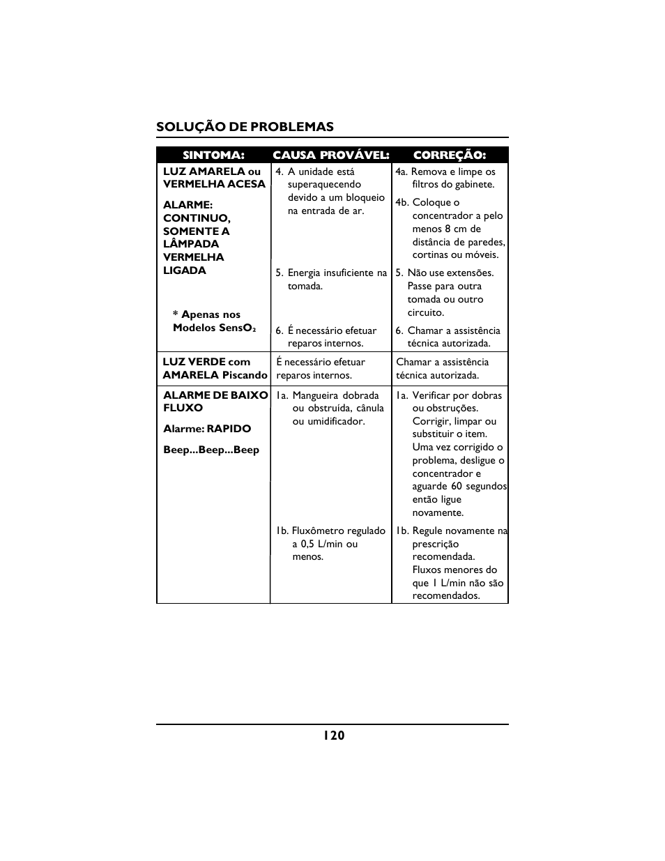 Invacare PLATINUM 5 User Manual | Page 120 / 148