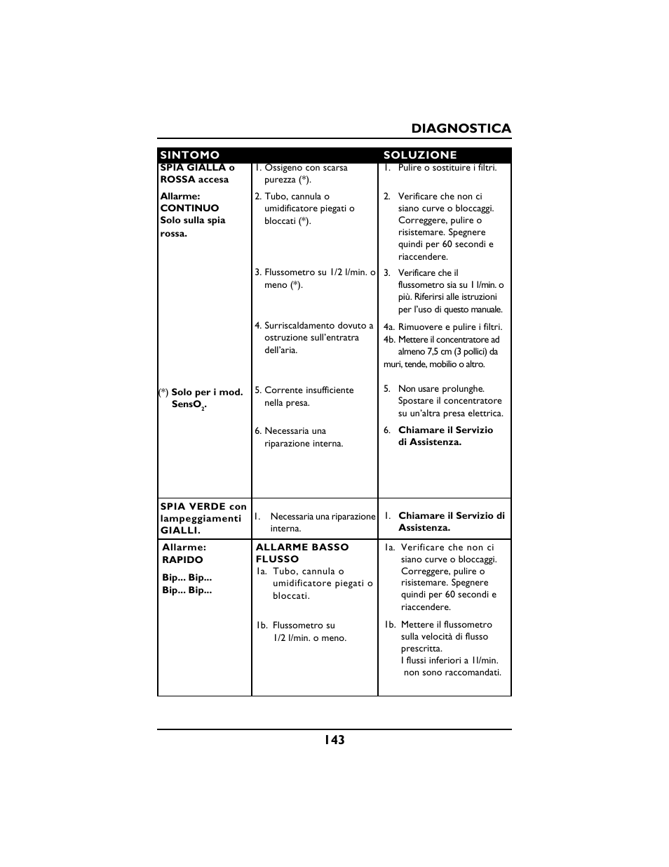 143 diagnostica | Invacare PLATINUM 5 User Manual | Page 143 / 148