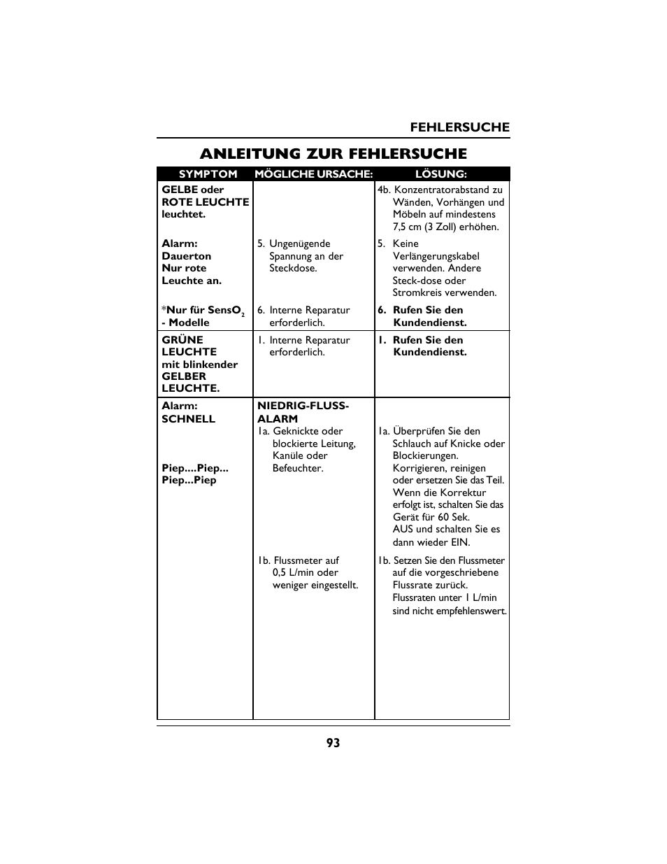Anleitung zur fehlersuche | Invacare PLATINUM 5 User Manual | Page 93 / 148