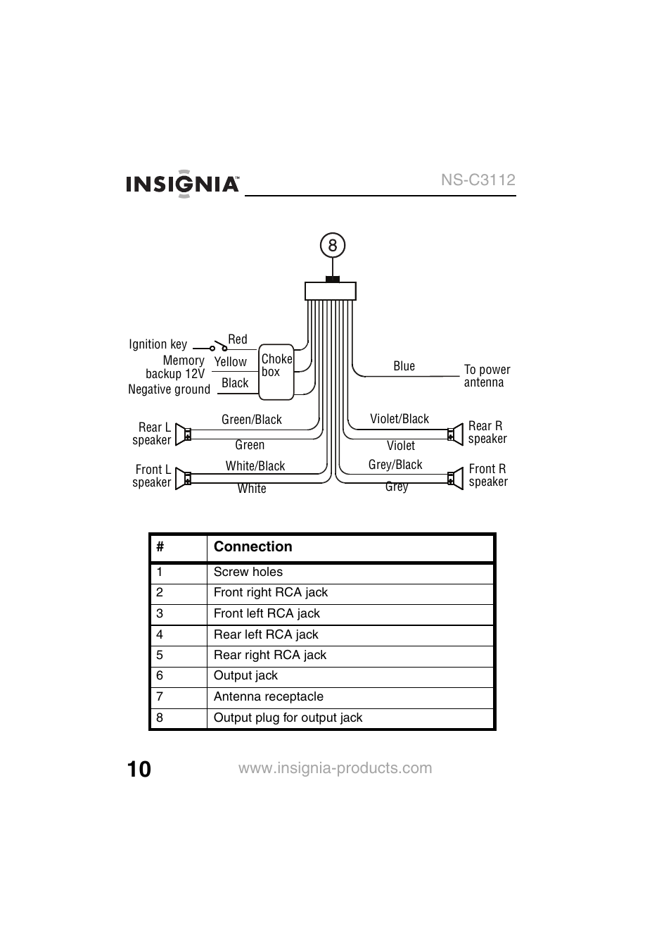 Insignia NS-C3112 User Manual | Page 12 / 136