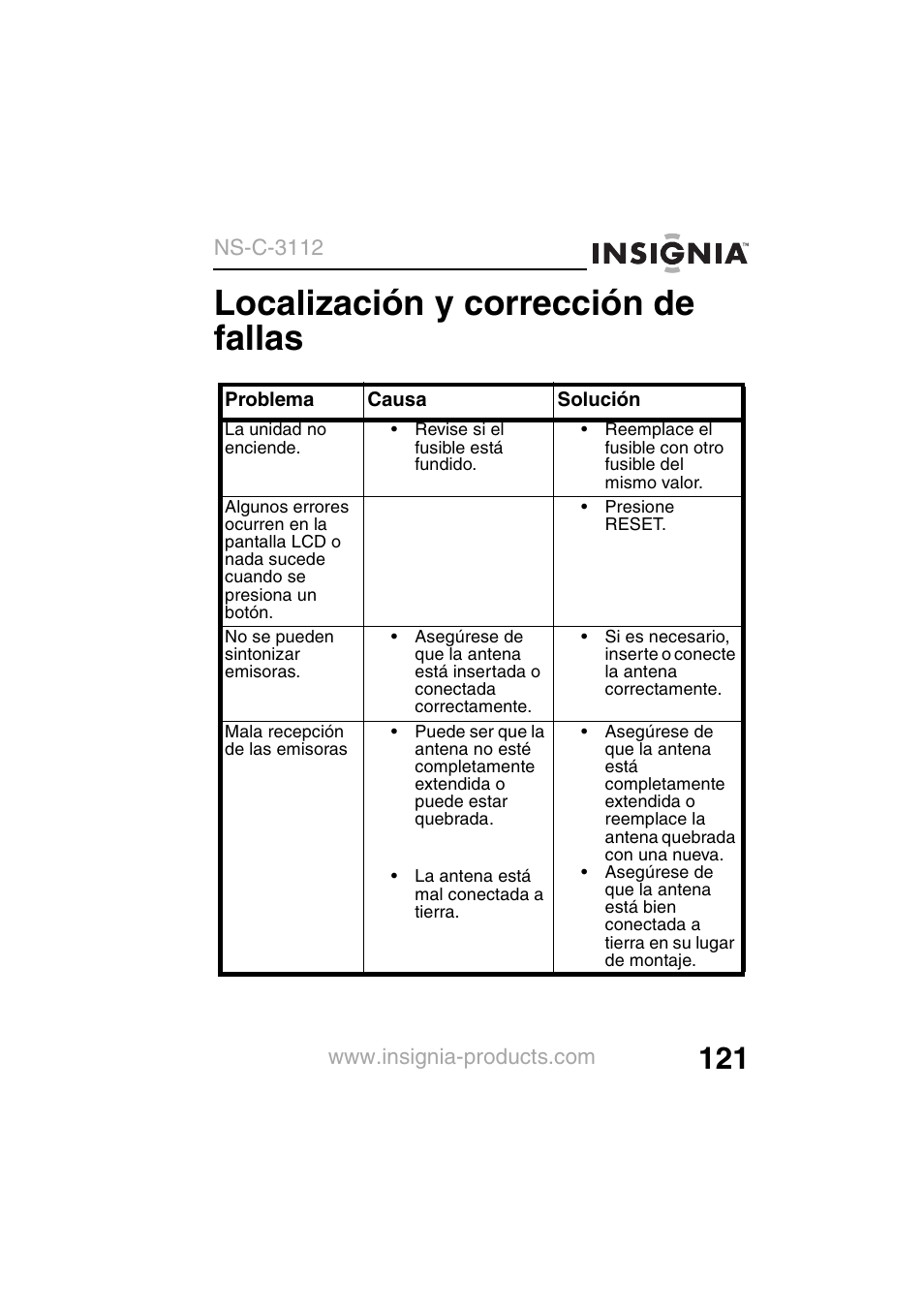 Localización y corrección de fallas | Insignia NS-C3112 User Manual | Page 123 / 136
