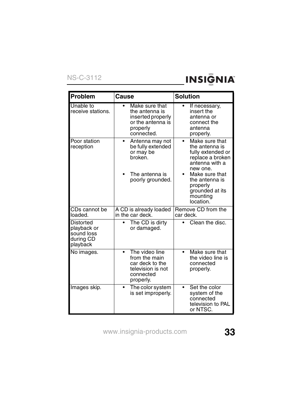 Ns-c-3112 | Insignia NS-C3112 User Manual | Page 35 / 136