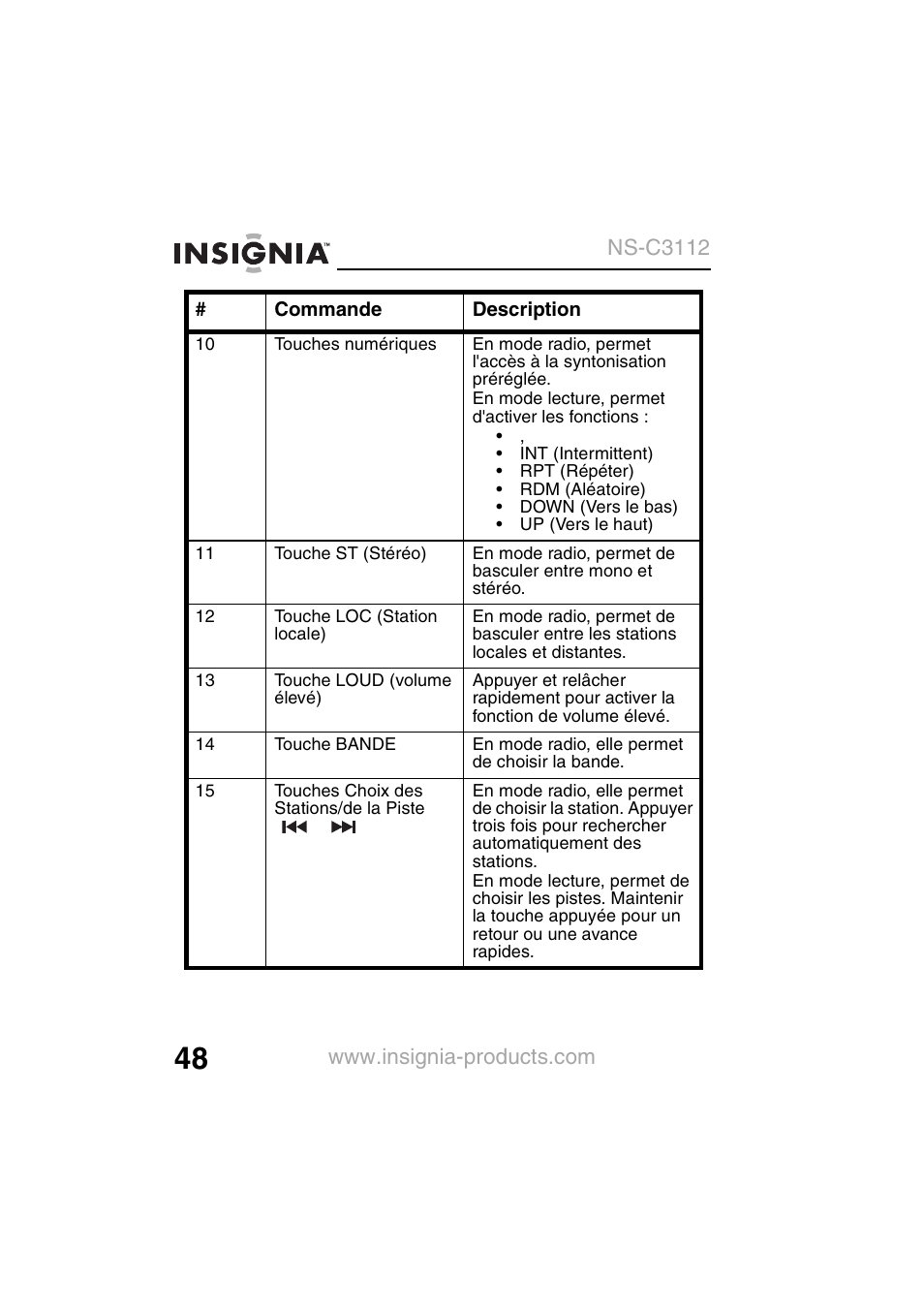 Insignia NS-C3112 User Manual | Page 50 / 136