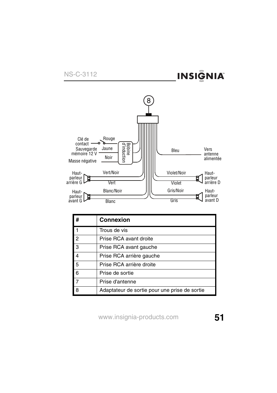 Ns-c-3112, Connexion | Insignia NS-C3112 User Manual | Page 53 / 136