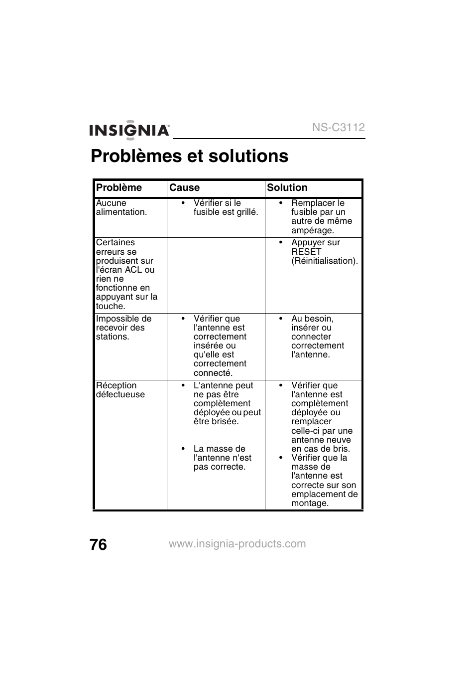 Problèmes et solutions | Insignia NS-C3112 User Manual | Page 78 / 136