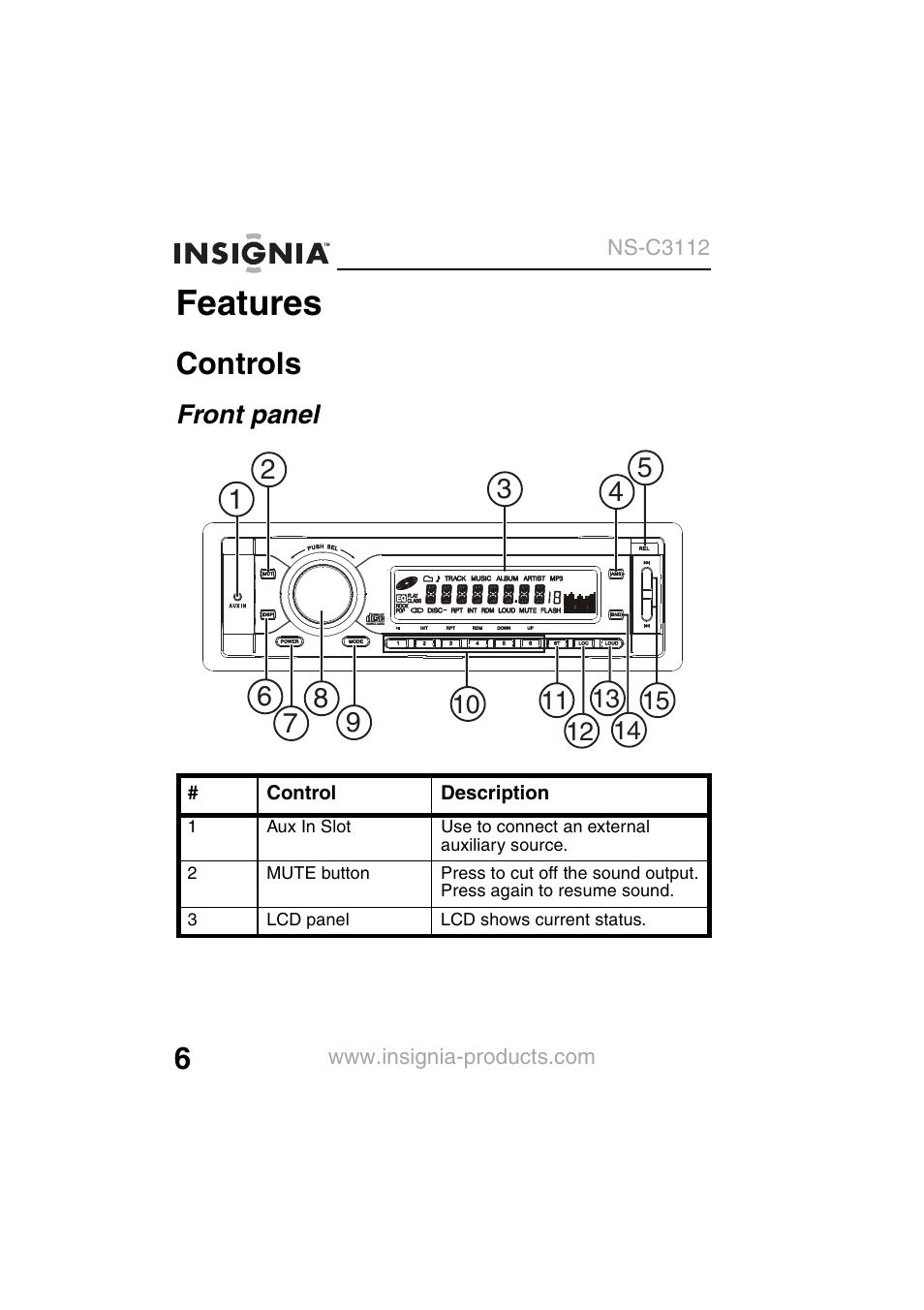 Features, Controls, Front panel | Insignia NS-C3112 User Manual | Page 8 / 136