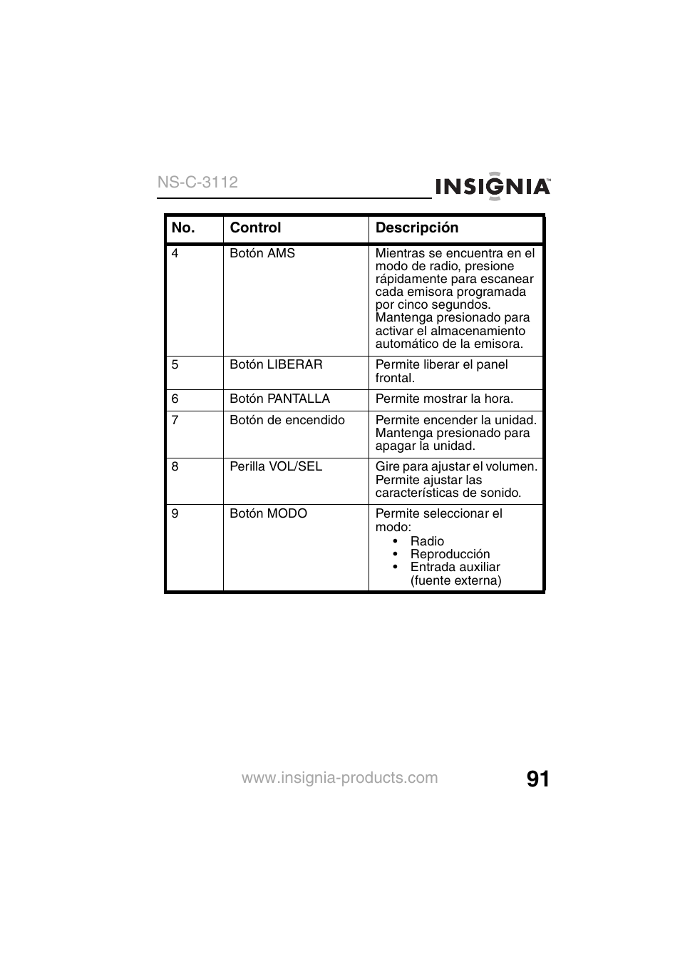 Ns-c-3112 | Insignia NS-C3112 User Manual | Page 93 / 136