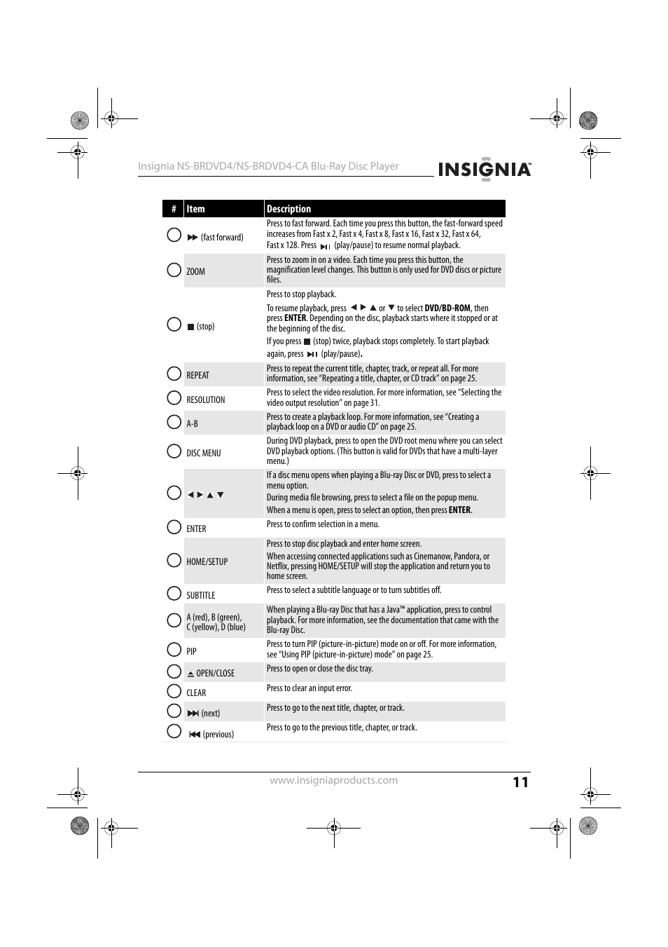 Insignia NS-BRDVD4-CA User Manual | Page 11 / 73