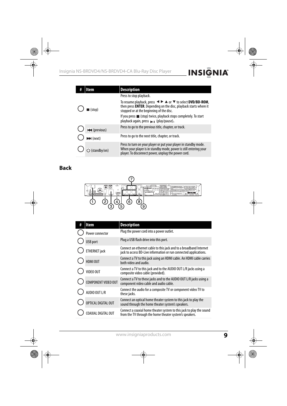 Back | Insignia NS-BRDVD4-CA User Manual | Page 9 / 73