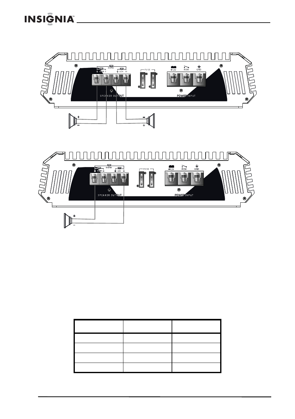 Stereo mode connections, Mono mode connections, Tri-mode operation | Insignia NS-A1000 User Manual | Page 10 / 52