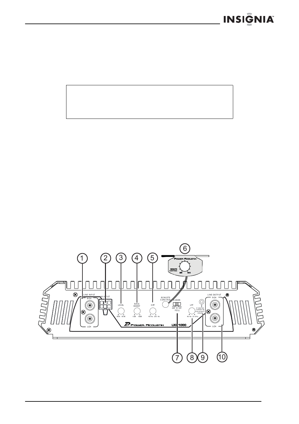 Bouton de réglage de la sensibilité à l'entrée, Utilisation de l’amplificateur, Fonctions et commandes | Insignia NS-A1000 User Manual | Page 29 / 52