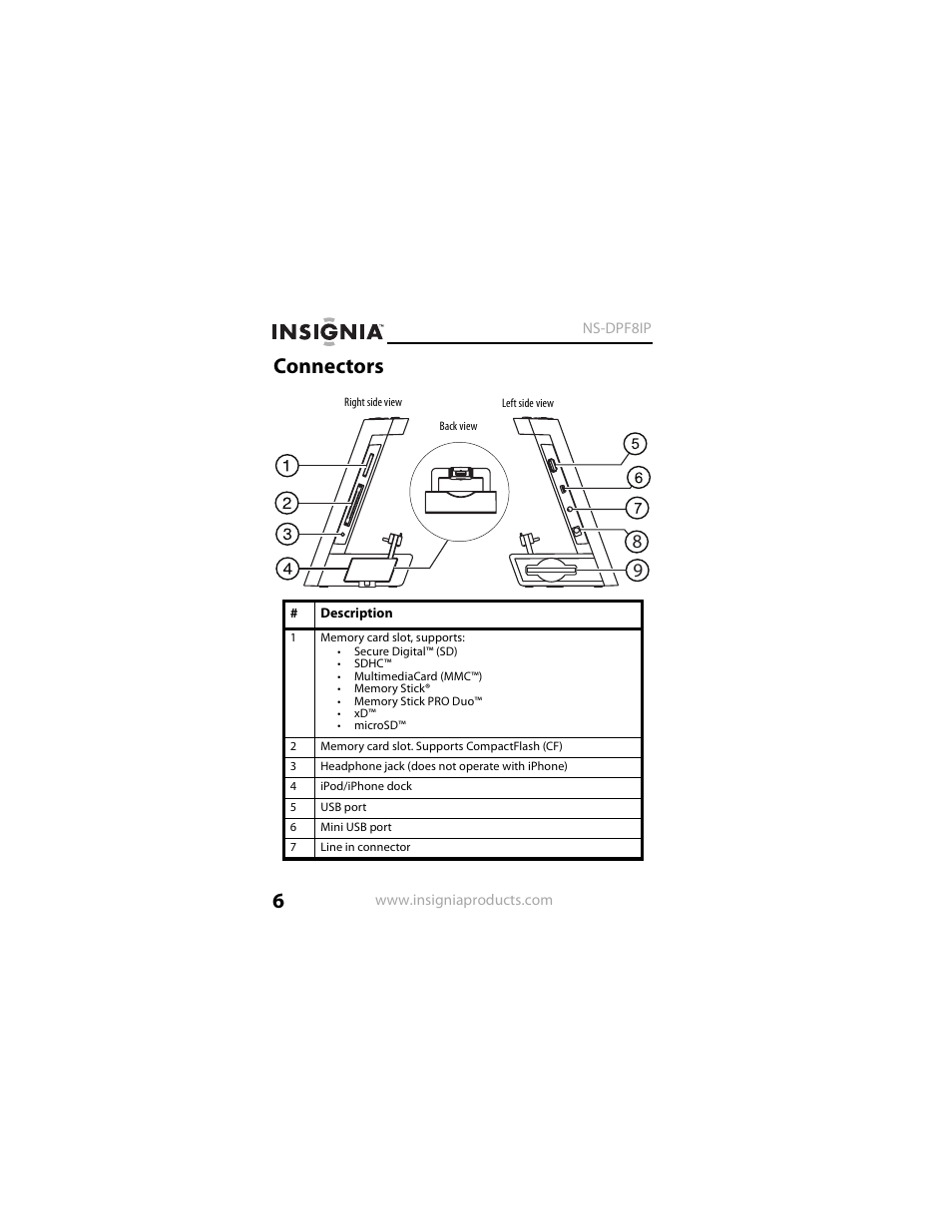 Connectors | Insignia NS-DPF8IP User Manual | Page 6 / 56