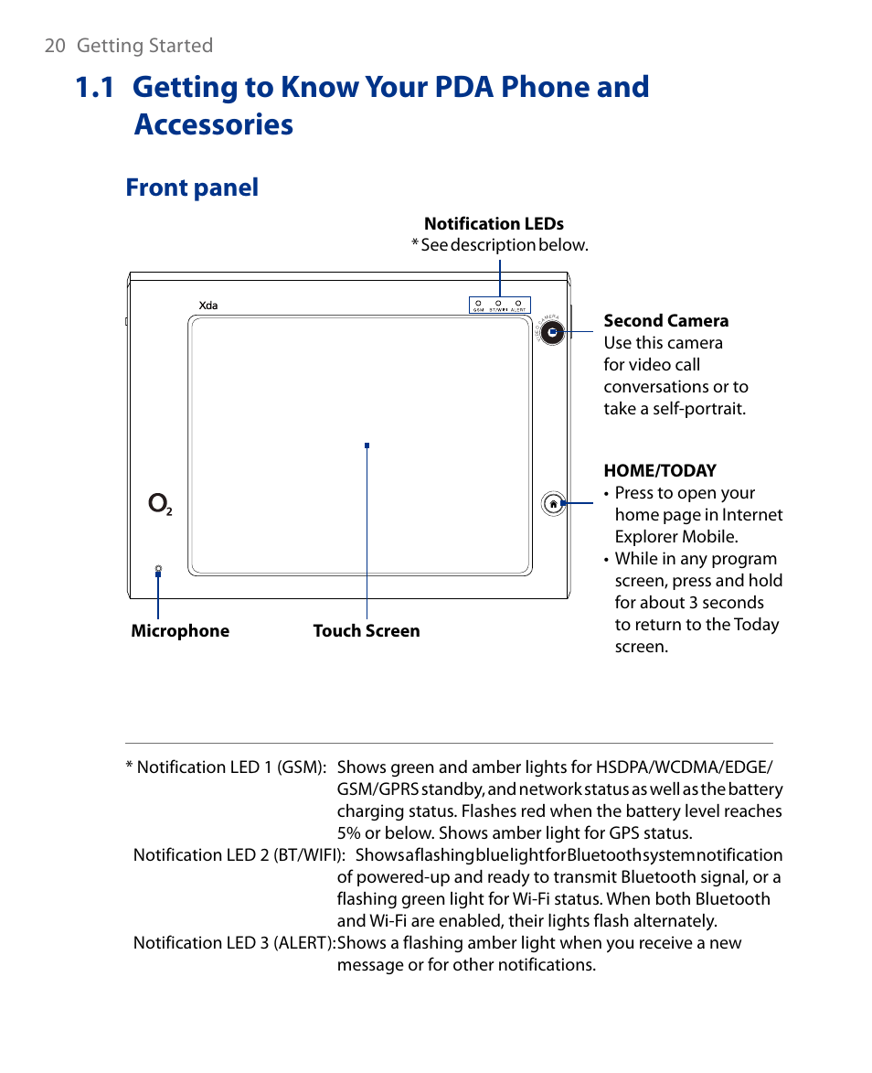 1 getting to know your pda phone and accessories, 1 getting to know your pda phone and, Accessories | Front panel, 0 getting started | Insignia X7510 User Manual | Page 20 / 241