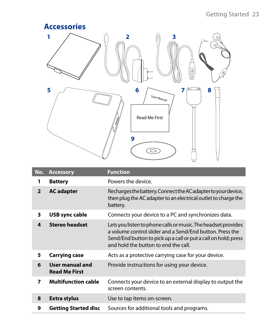 Accessories | Insignia X7510 User Manual | Page 23 / 241