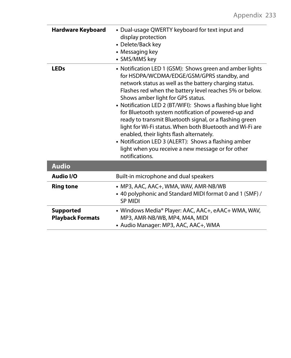 Insignia X7510 User Manual | Page 233 / 241