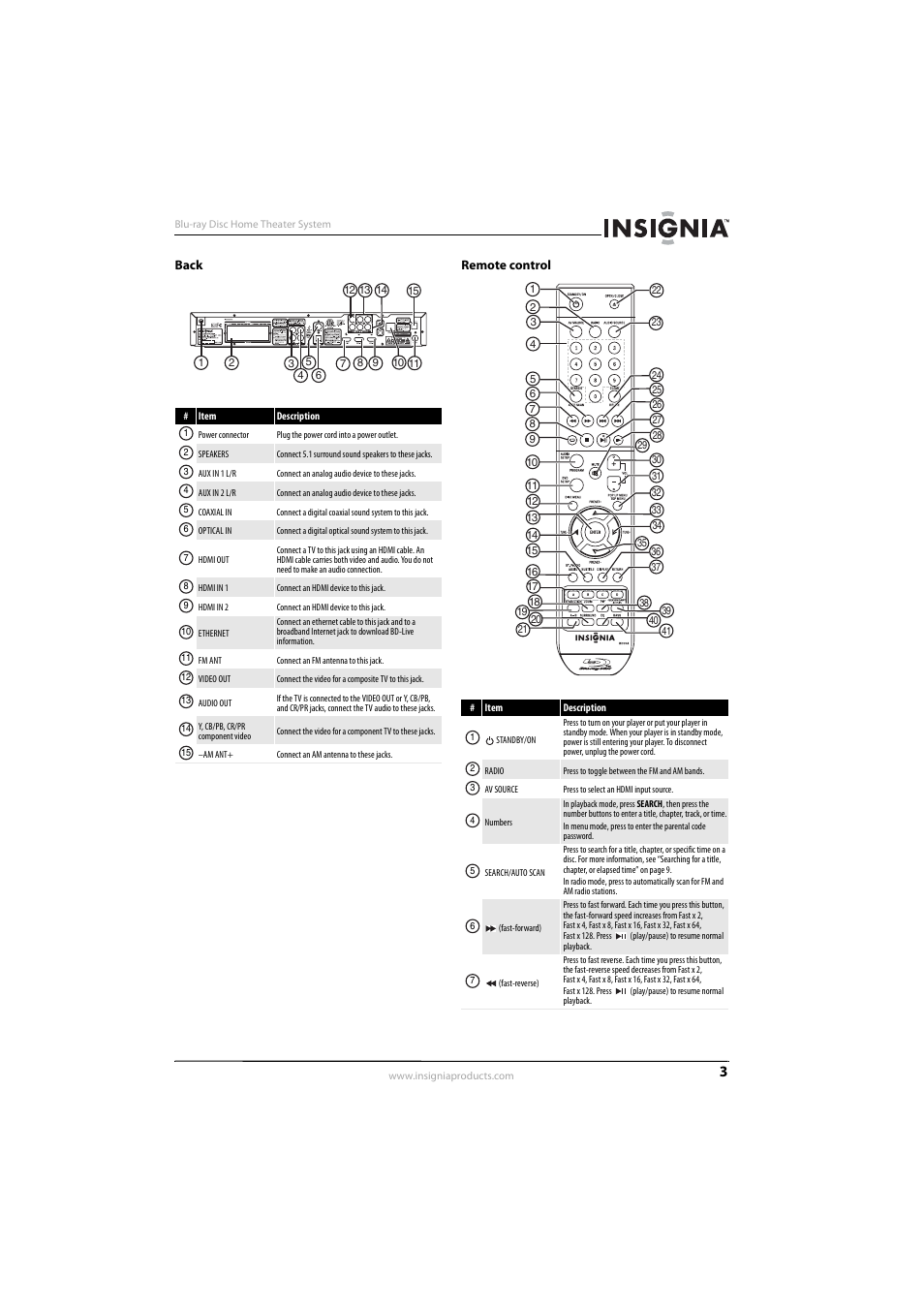 Back, Remote control, Back remote control | Insignia NS-BRHTIB User Manual | Page 7 / 36