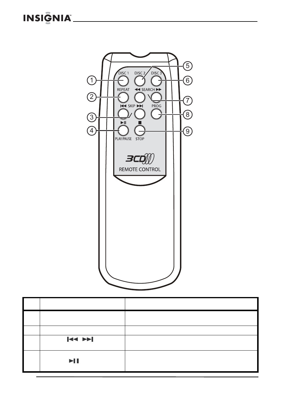 Control remoto | Insignia NS-A2113 User Manual | Page 48 / 62