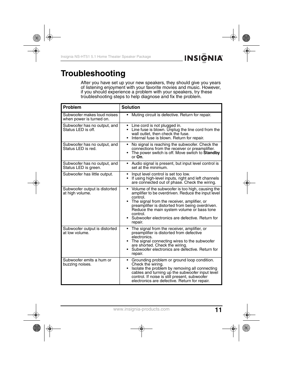 Troubleshooting | Insignia NS-HT51 User Manual | Page 13 / 52