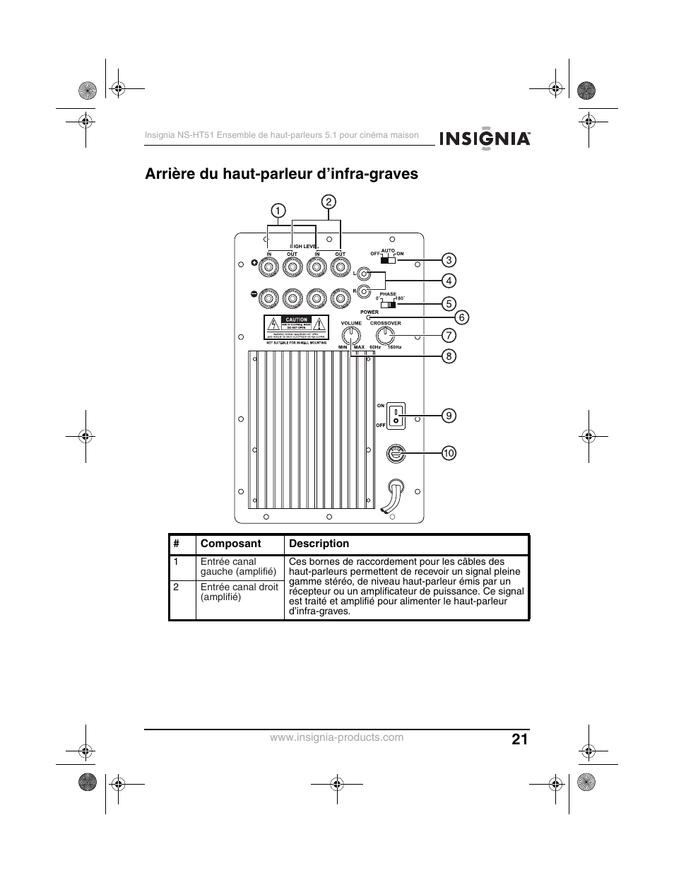 Arrière du haut-parleur d’infra-graves | Insignia NS-HT51 User Manual | Page 23 / 52