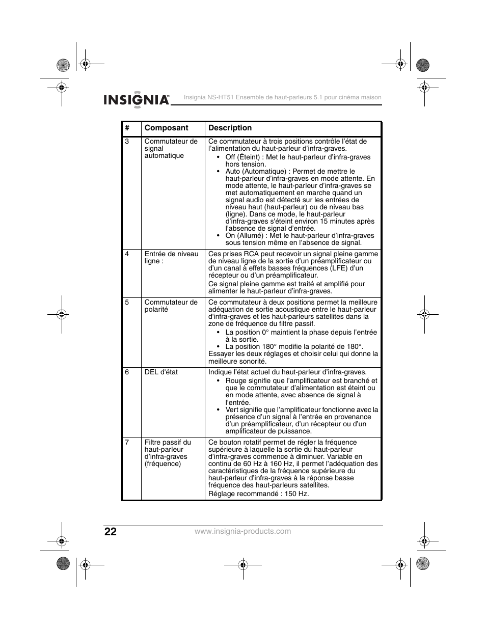 Insignia NS-HT51 User Manual | Page 24 / 52