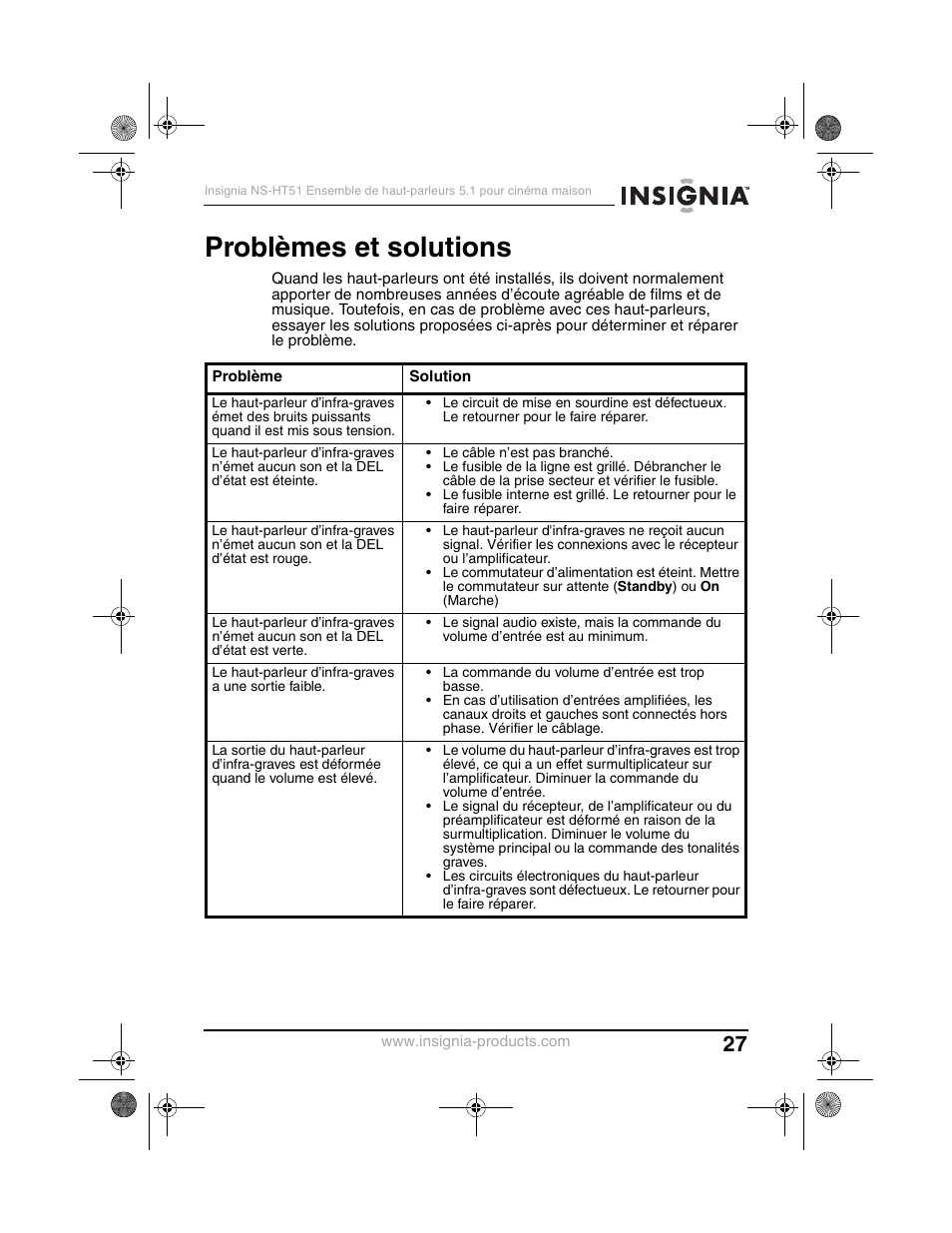 Problèmes et solutions | Insignia NS-HT51 User Manual | Page 29 / 52