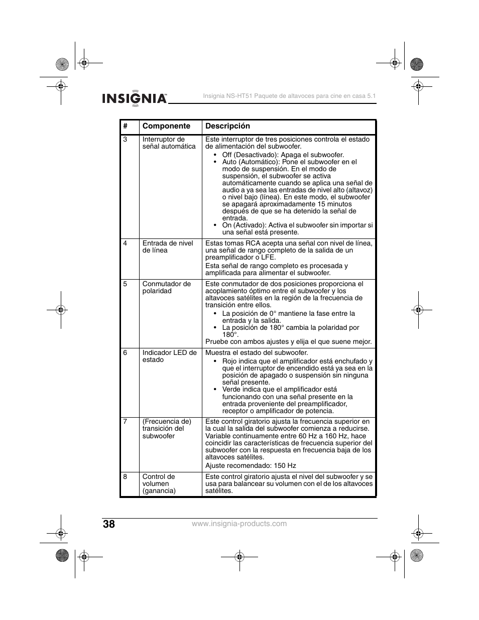 Insignia NS-HT51 User Manual | Page 40 / 52