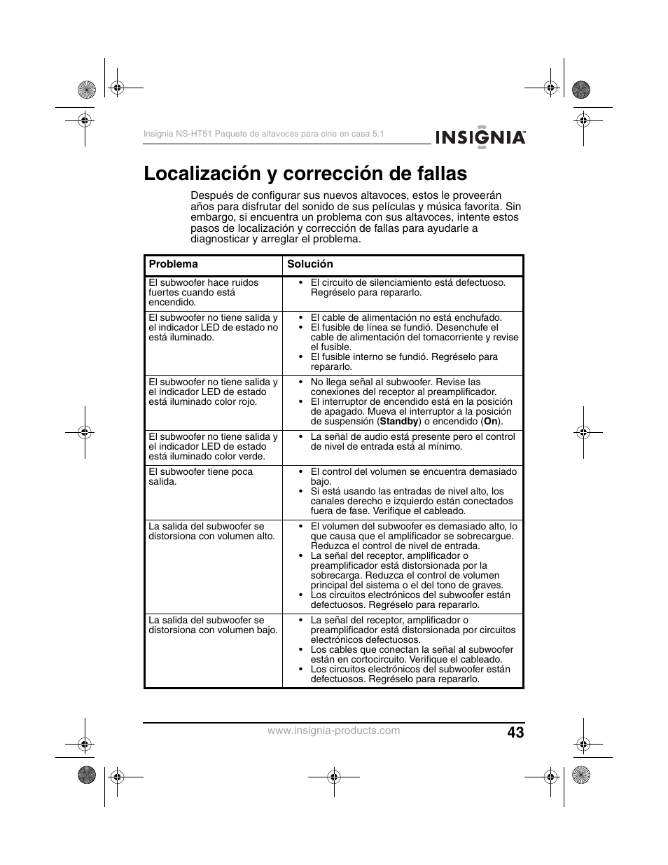 Localización y corrección de fallas | Insignia NS-HT51 User Manual | Page 45 / 52