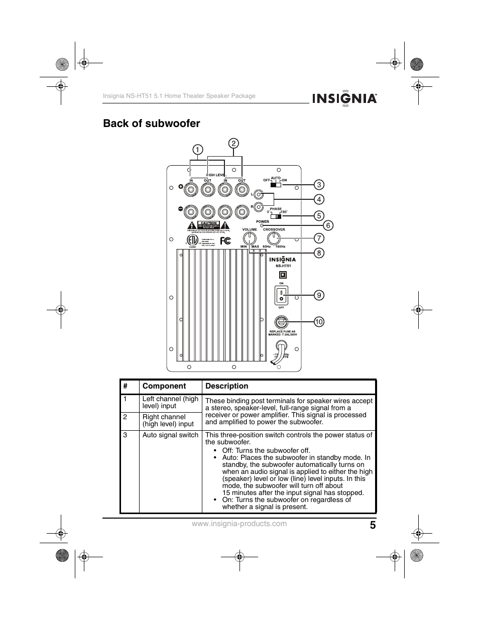 Back of subwoofer | Insignia NS-HT51 User Manual | Page 7 / 52