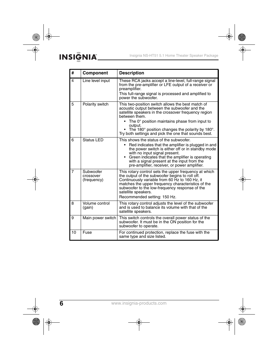 Insignia NS-HT51 User Manual | Page 8 / 52