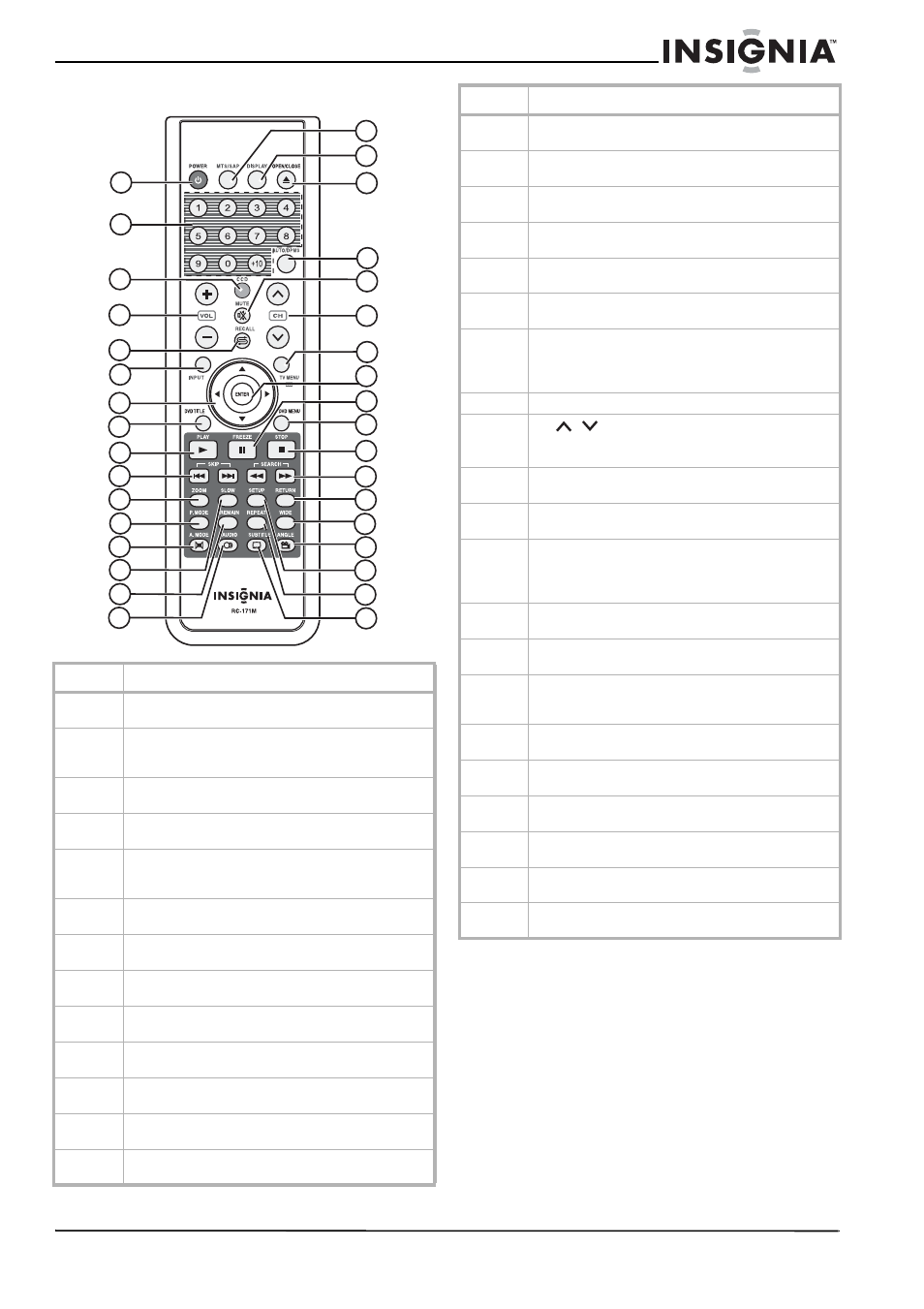 Control remoto | Insignia NS-20CLTV User Manual | Page 53 / 74