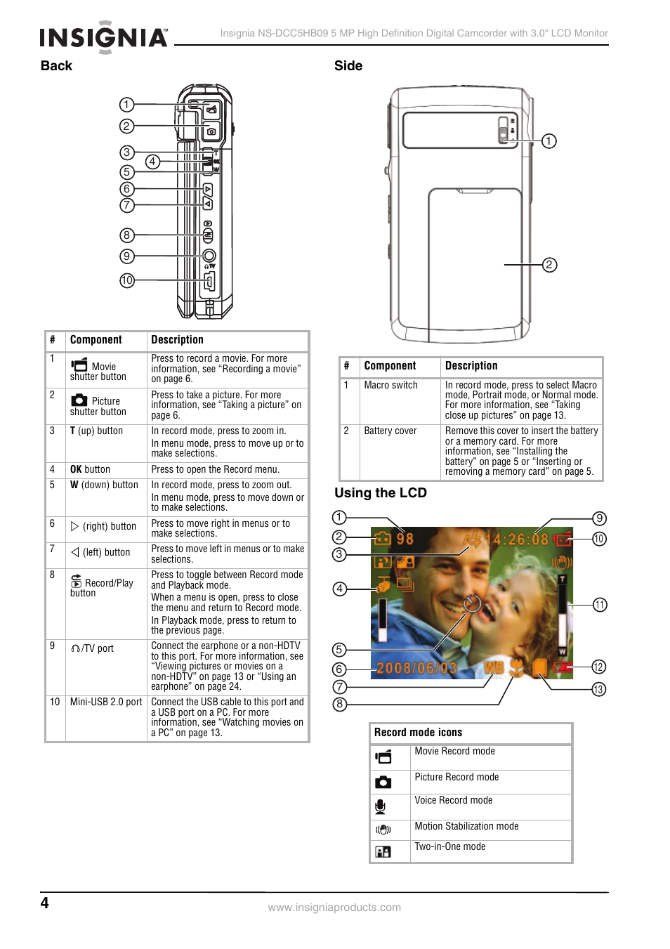 Back, Side, Using the lcd | Back side using the lcd | Insignia NS-DCC5HB09 User Manual | Page 6 / 34