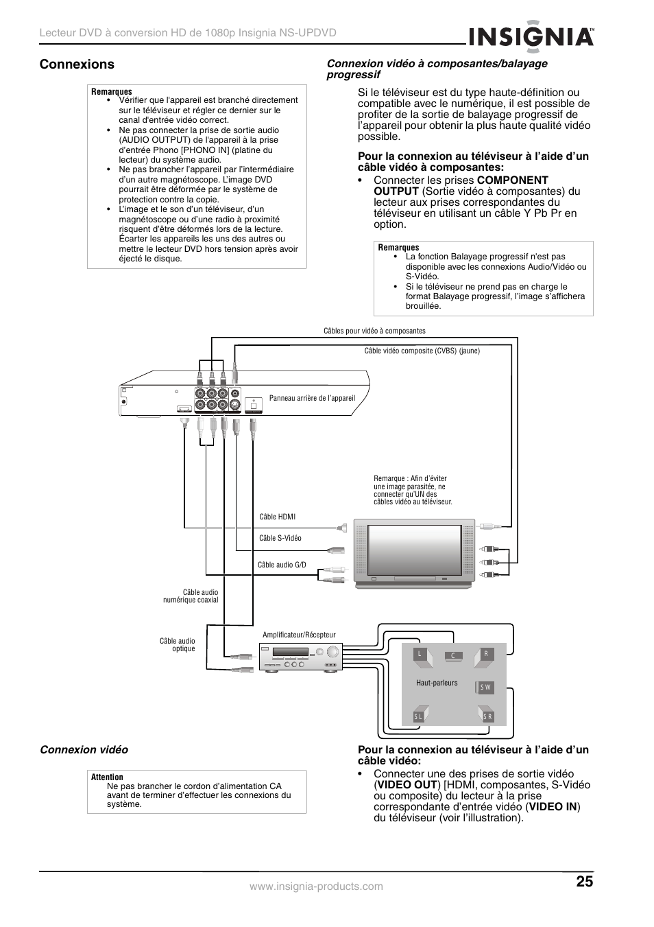 Connexions, Connexion vidéo à composantes/balayage progressif, Connexion vidéo | Insignia NS-UPDVD User Manual | Page 25 / 52