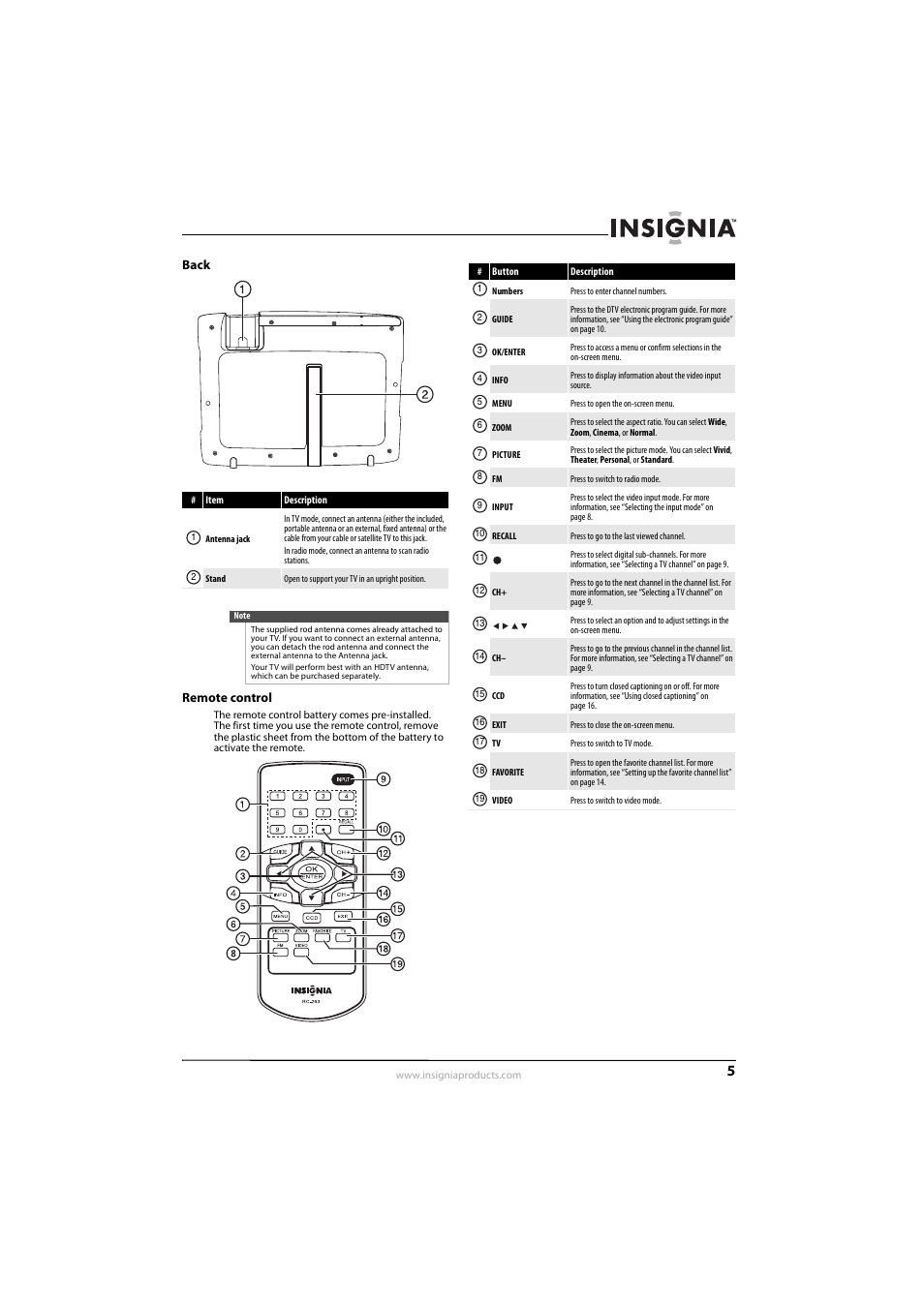 Back, Remote control, Back remote control | Insignia 10-0499 User Manual | Page 9 / 28