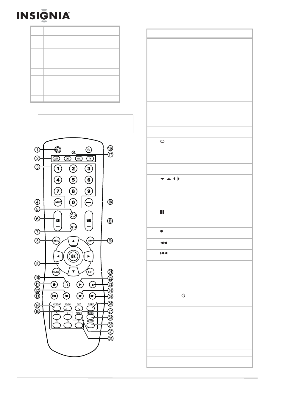 Control remoto | Insignia NS-LCD32FS User Manual | Page 60 / 84