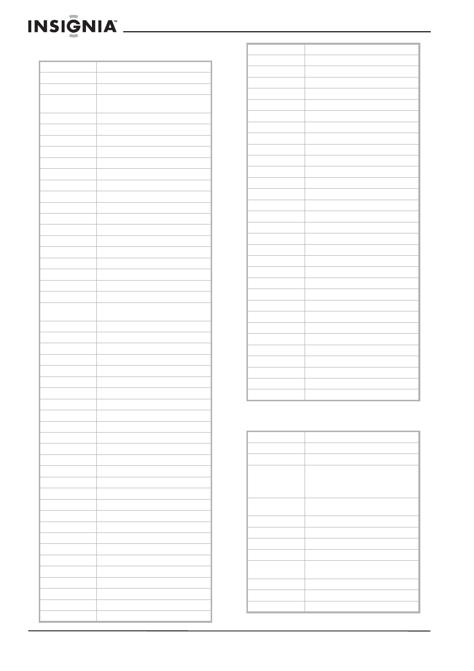 Códigos para reproductor de dvd, Códigos para receptor de satélite | Insignia NS-LCD32FS User Manual | Page 78 / 84