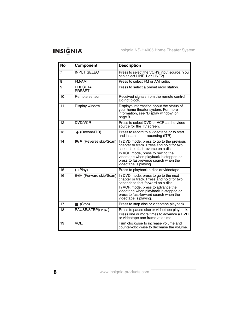 Insignia NS-H4005 User Manual | Page 10 / 208