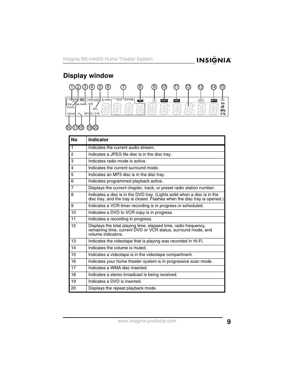 Display window | Insignia NS-H4005 User Manual | Page 11 / 208